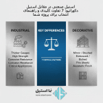 استیل صنعتی در مقابل استیل دکوراتیو: ۷ تفاوت کلیدی و راهنمای انتخاب برای پروژه شما
