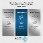 راهنمای انتخاب ضخامت ورق استیل: تفاوت‌های ورق‌های نازک دکوراتیو و ضخیم صنعتی