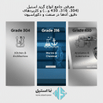 معرفی جامع انواع گرید استیل (304، 316، 430 و…) و کاربردهای دقیق آن‌ها در صنعت و دکوراسیون نما استیل سورن